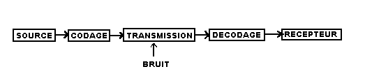 Schma de Shannon