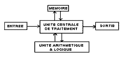 Schma de Neumann